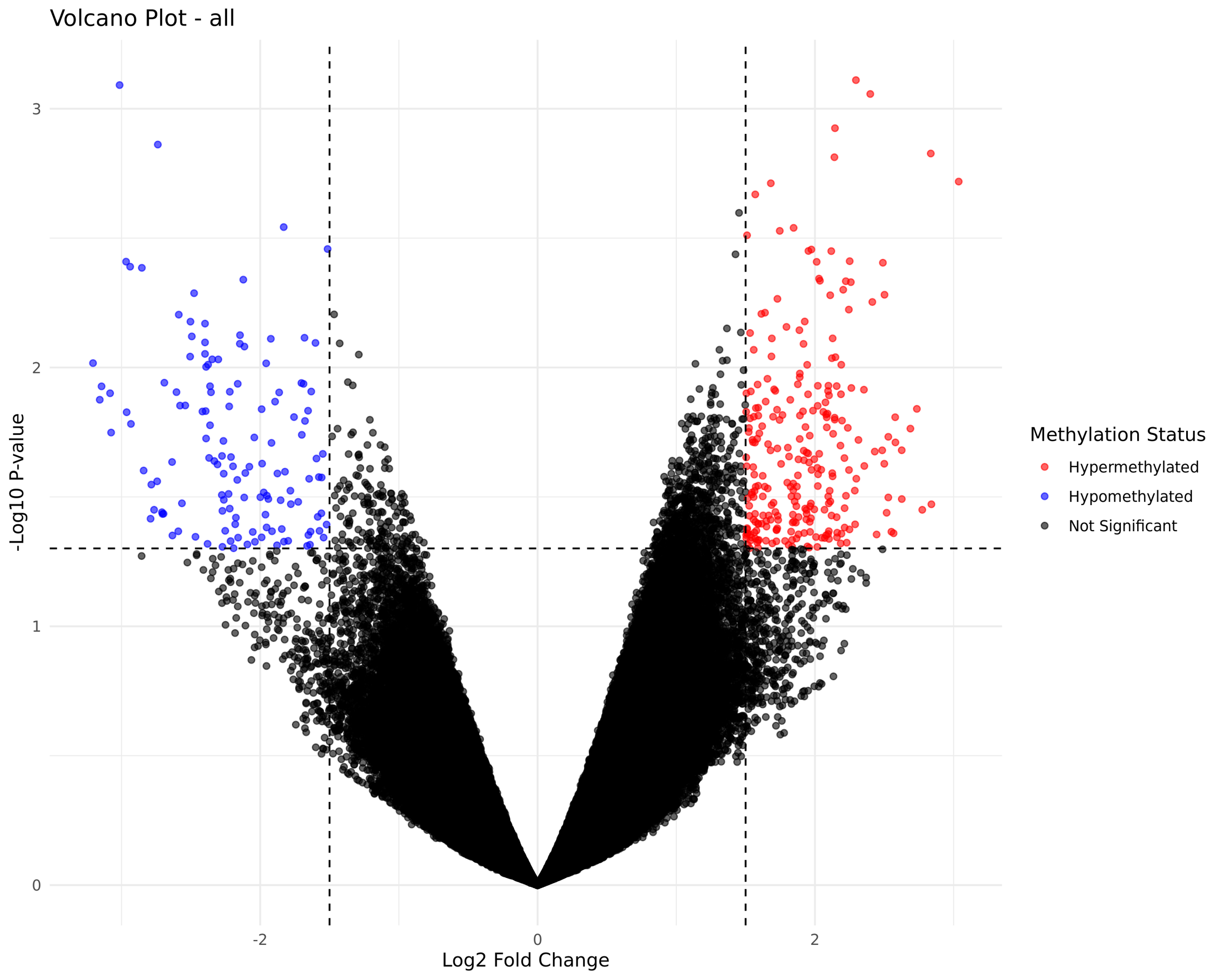 Volcano Plot