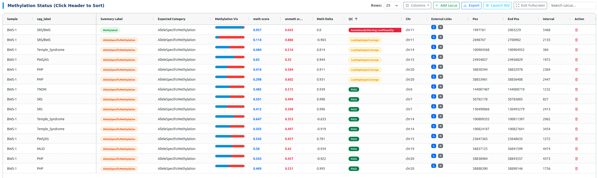 Dashboard Example