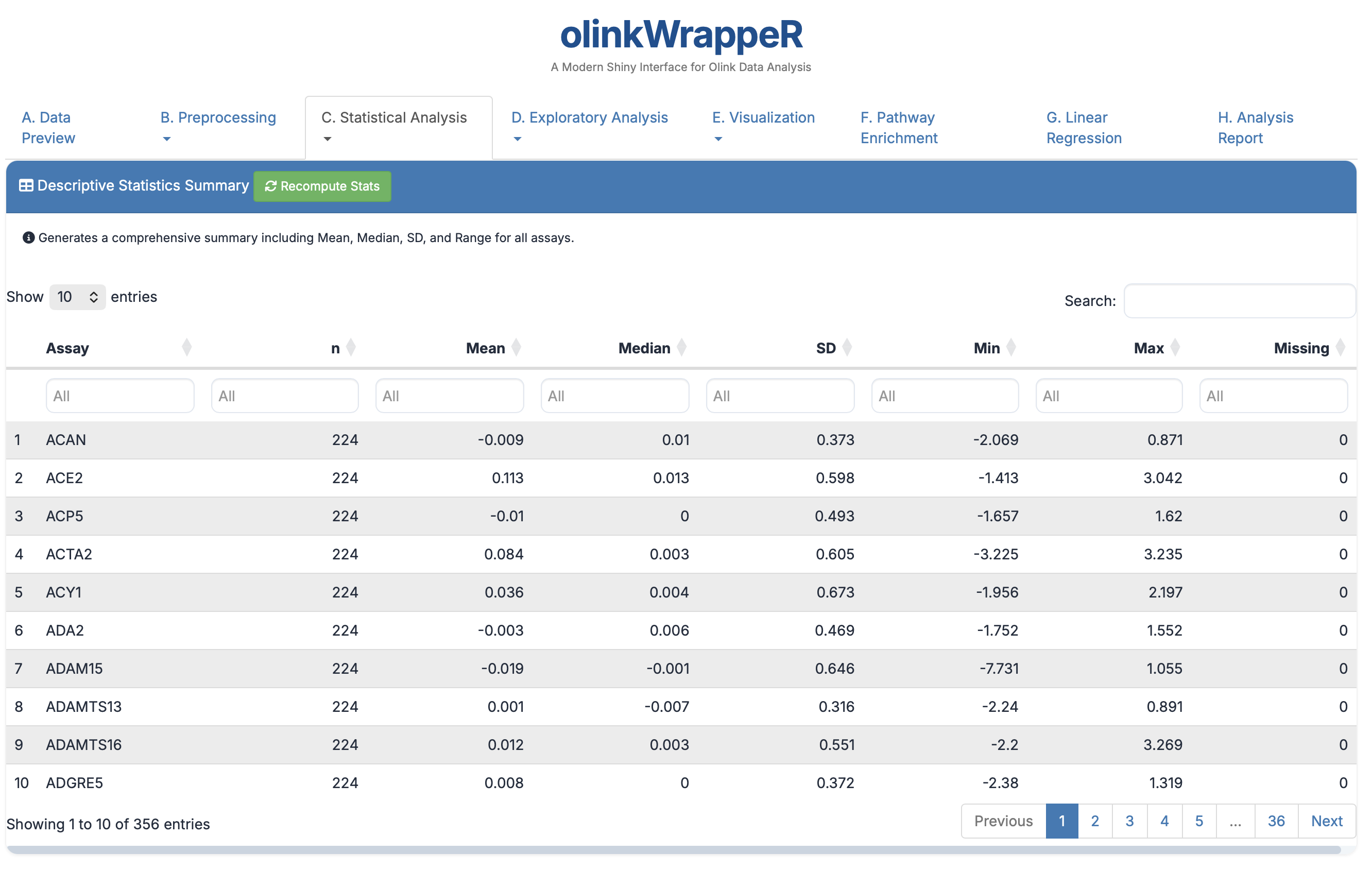 C.1 Descriptive Statistics