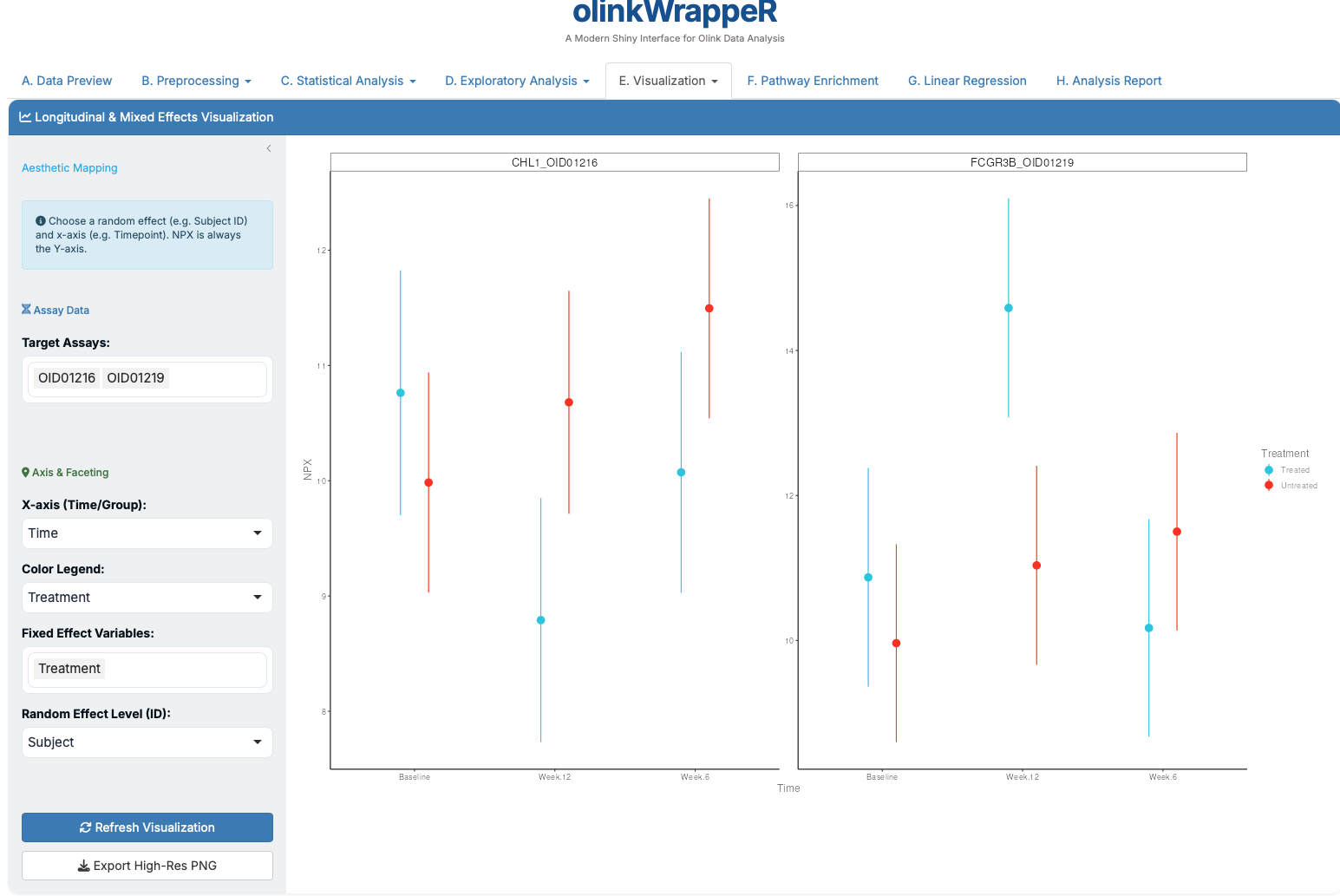 E.3 LME Plot